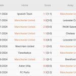 Nhận định Europa League – Man United vs Bodo/Glimt (03h00 ngày 29/11): Màn hủy diệt ở Old Trafford