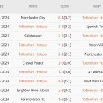 Nhận định Europa League – Tottenham vs Roma (03h00 ngày 29/11): Chủ nhà thị uy sức mạnh