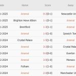 Nhận định FA Cup – Arsenal vs Man Utd (22h00 ngày 12/01): Ông vua FA Cup; Bài toán khó của Arteta