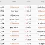 Nhận định La Liga – Barca vs Las Palmas (20h00 ngày 30/11): Khôi phục phong độ