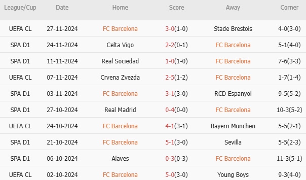 Nhận định La Liga – Barca vs Las Palmas (20h00 ngày 30/11): Khôi phục phong độ