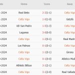 Nhận định La Liga – Celta Vigo vs Barcelona (03h00 ngày 24/11): 3 điểm để củng cố vị thế