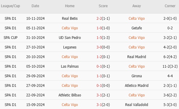 Nhận định La Liga – Celta Vigo vs Barcelona (03h00 ngày 24/11): 3 điểm để củng cố vị thế