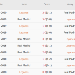 Nhận định La Liga – Leganes vs Real Madrid (00h30 ngày 25/11): Xát muối vào Barca
