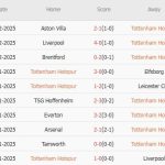 Nhận định Ngoại hạng Anh – Tottenham vs Man Utd (23h30 ngày 16/02): Lần thứ 3 cho Gà trống; Quỷ đỏ ‘toang’