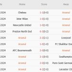 Nhận định Premier League – Arsenal vs Nottingham Forest (22h00 ngày 23/11): Thử thách lớn tại Emirates