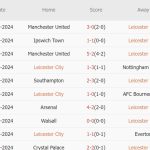 Nhận định Premier League – Leicester vs Chelsea (19h30 ngày 23/11): 3 bàn; Maresca trở lại King Power