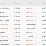 Nhận định Premier League – Man City vs Tottenham (0h30 ngày 24/11): Ai sẽ vượt qua khủng hoảng?