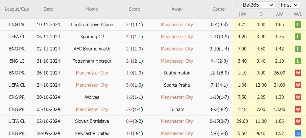 Nhận định Premier League – Man City vs Tottenham (0h30 ngày 24/11): Ai sẽ vượt qua khủng hoảng?