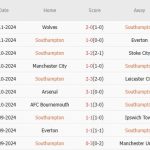 Nhận định Premier League – Southampton vs Liverpool (21h ngày 24/11): Khó cản đội khách; Kỷ lục chờ Arne Slot