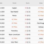 Nhận định Serie A – AC Milan vs Juventus (00h00 ngày 24/11): Đối đầu kịch tính; Milan khát điểm