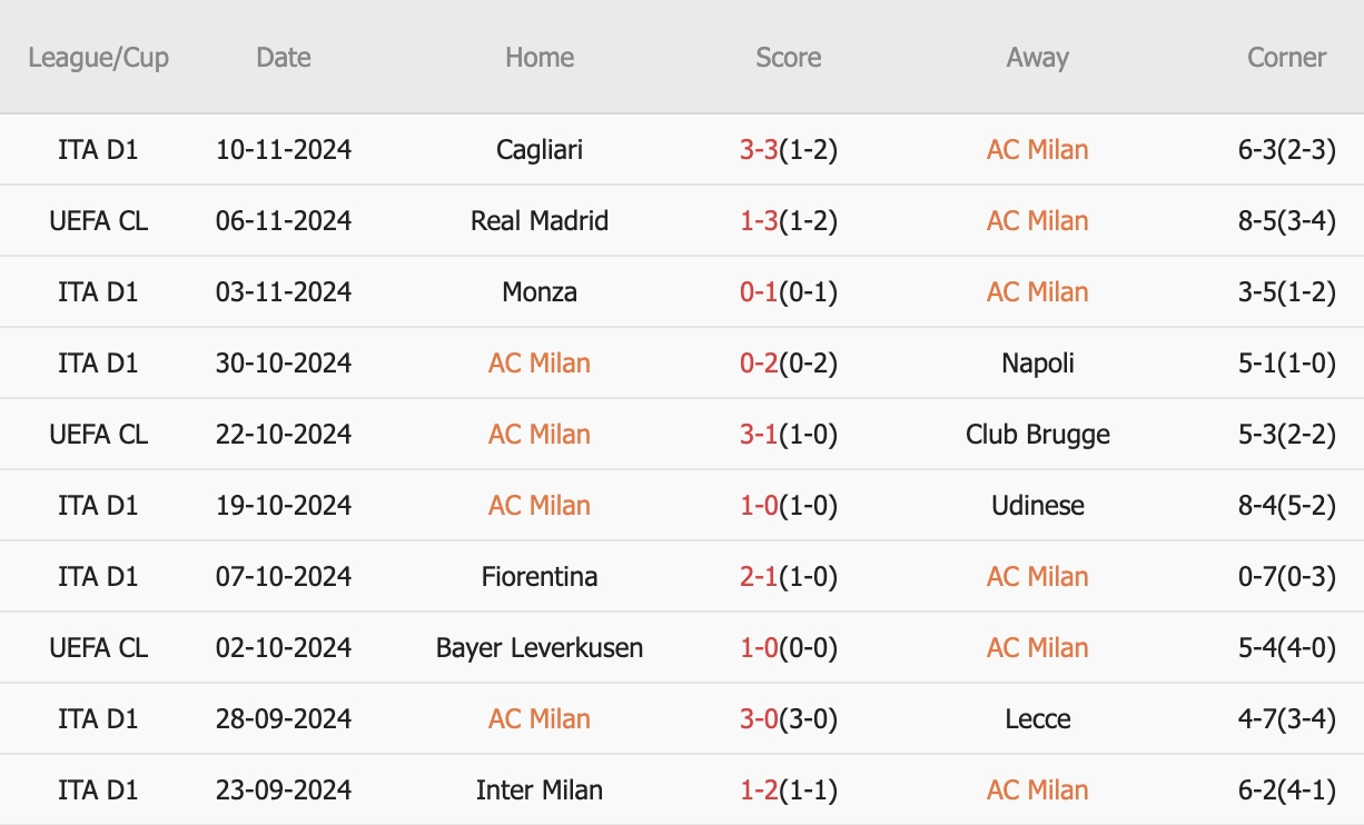 Nhận định Serie A – AC Milan vs Juventus (00h00 ngày 24/11): Đối đầu kịch tính; Milan khát điểm