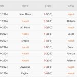 Nhận định Serie A – Napoli vs Roma (00h00 ngày 25/11): Khởi đầu nhọc nhằn cho Ranieri