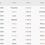 Nhận định Serie A – Verona vs Inter (21h00 ngày 23/11): 2 thái cực trái ngược; Martinez không ra sân?