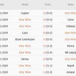 Nhận định Siêu cúp Ý – Inter Milan vs Atalanta (02h00 ngày 3/1): Cuộc thư hùng tại Al – Awwal Park