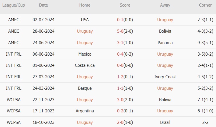 Nhận định Uruguay vs Brazil (08h00, 07/07): Selecao về nước