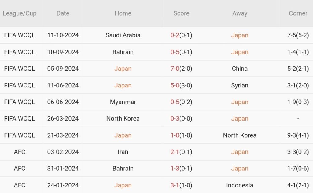 Nhật Bản vs Australia (17h35, 15/10): Samurai Xanh tiếp đà hủy diệt