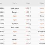 Nhật Bản vs Australia (17h35, 15/10): Samurai Xanh tiếp đà hủy diệt