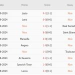 Nice vs PSG (01h45, 07/10): 4 bàn; Gã khổng lồ trút giận