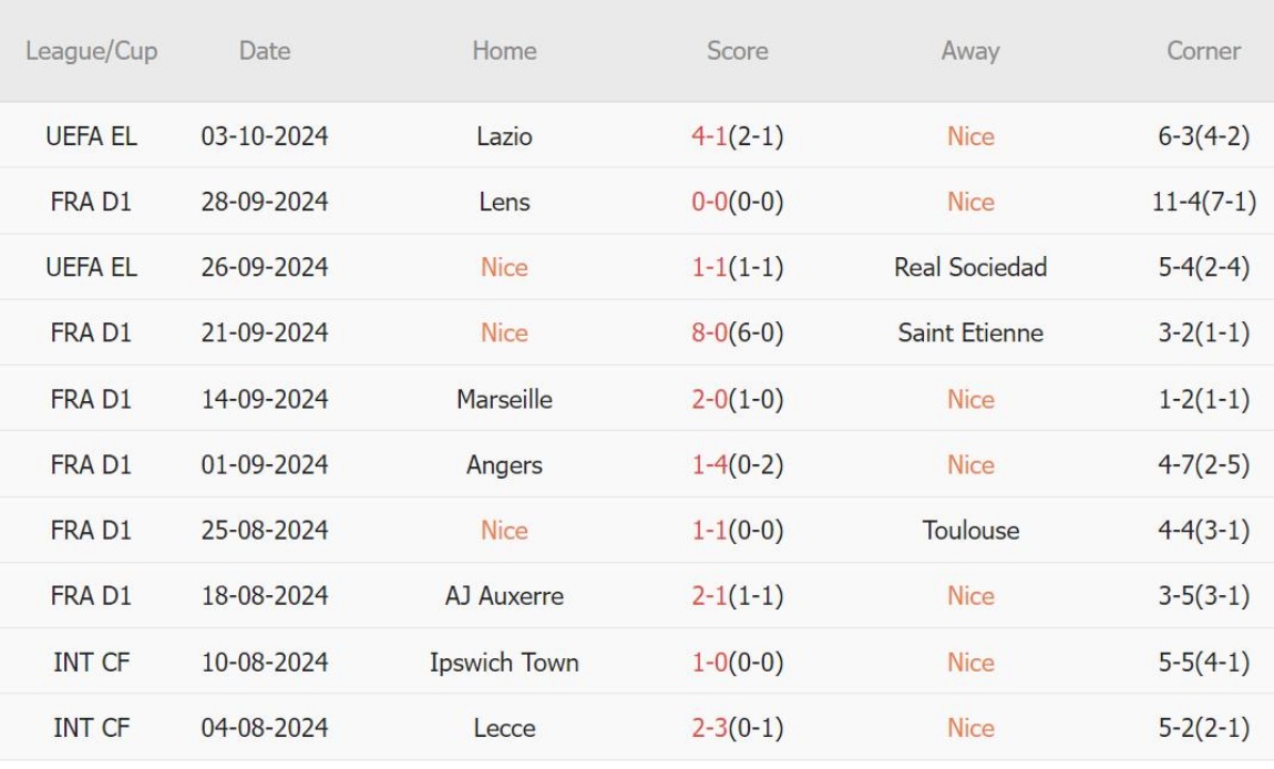 Nice vs PSG (01h45, 07/10): 4 bàn; Gã khổng lồ trút giận