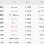 Osasuna vs Barcelona (02h00, 29/09): San bằng pháo đài