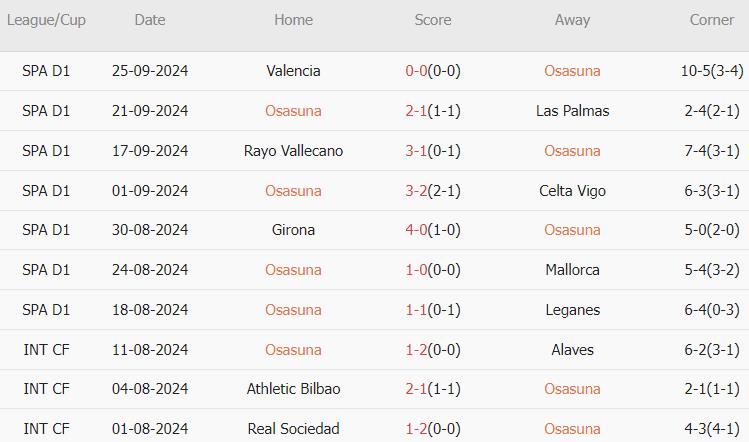 Osasuna vs Barcelona (02h00, 29/09): San bằng pháo đài