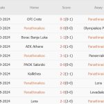 Panathinaikos vs Chelsea (23h45, 24/10): Dạo chơi trên đất khách