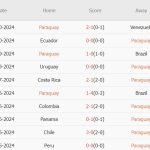 Paraguay vs Argentina (06h30, 15/11): Thách thức chờ nhà ĐKVĐ