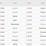 Phần Lan vs Anh (23h00, 13/10): 3 bàn; Con mồi quen thuộc