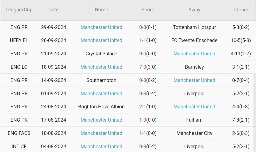 Porto vs Man Utd (02h00, 04/10): Bữa tiệc bàn thắng