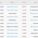 Porto vs Man Utd (02h00, 04/10): Bữa tiệc bàn thắng