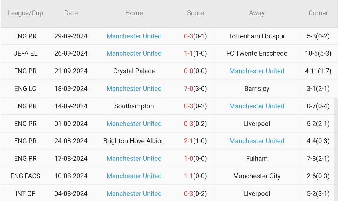 Porto vs Man Utd (02h00, 04/10): Bữa tiệc bàn thắng