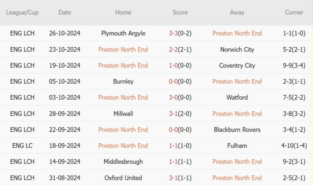 Preston vs Arsenal (02h45, 31/10): 2 bàn; Cơn hạn kéo dài 31 năm