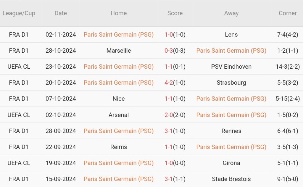 PSG vs Atletico Madrid (03h00, 7/11): 3 bàn; Pháo đài bất bại