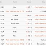 PSG vs Brest (02h00, 15/09): 4 bàn; Cơn lốc ở Parc des Princes