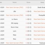 PSG vs Girona (02h00, 19/09): Paris mở hội