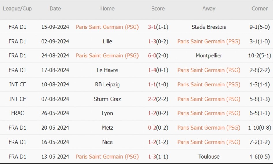 PSG vs Girona (02h00, 19/09): Paris mở hội