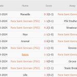 PSG vs Lens (23h00, 2/11): 4 bàn; Kéo dài chuỗi bất bại