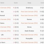 PSG vs PSV (02h00, 23/10): Lợi thế cho chủ nhà