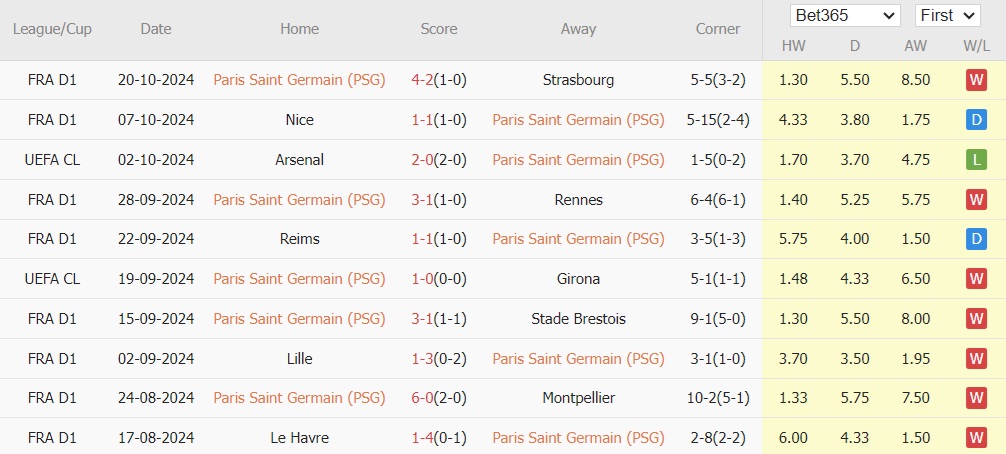 PSG vs PSV (02h00, 23/10): Lợi thế cho chủ nhà