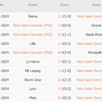 PSG vs Rennes (02h00, 28/09): Choáng váng tại Parc des Princes