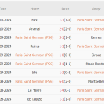 PSG vs Strasbourg (20h00, 20/10): Cạnh tranh ngôi đầu; Duy trì mạch bất bại