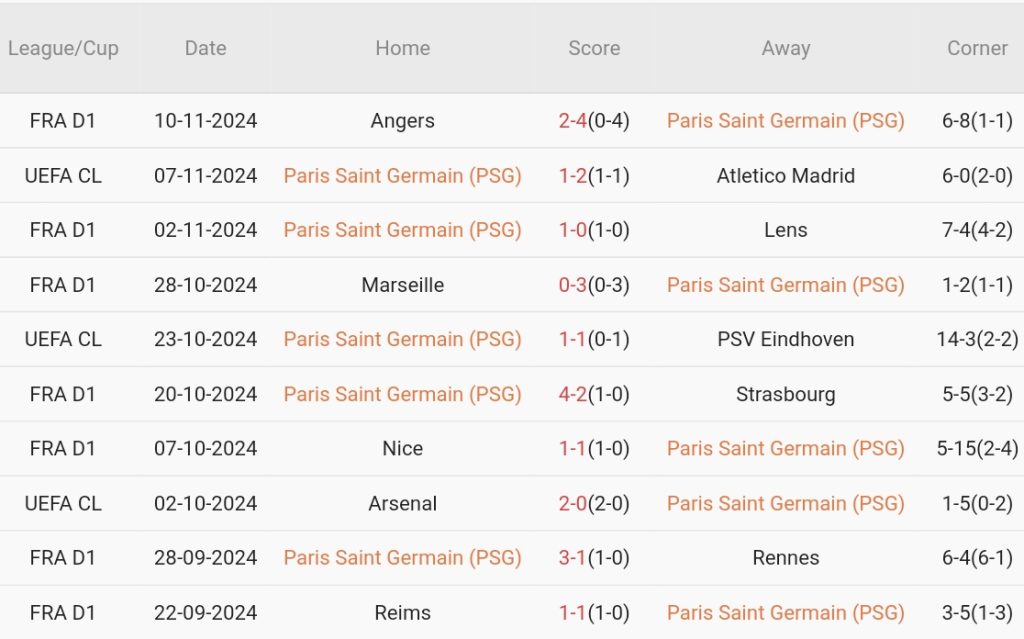 PSG vs Toulouse (03h00, 23/11): Không có bất ngờ 2 lần liên tiếp