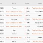 PSG vs Toulouse (03h00, 23/11): Không có bất ngờ 2 lần liên tiếp