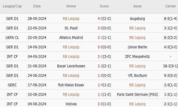 RB Leipzig vs Juventus (02h00, 03/10): Thuốc thử liều cao cho “Bà đầm già”