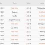 Real Betis vs Atletico Madrid (00h30, 28/10): 3 bàn; Không thể không thắng