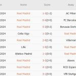 Real Madrid vs Osasuna (20h00, 09/11): Carlo Ancelotti buộc phải thắng