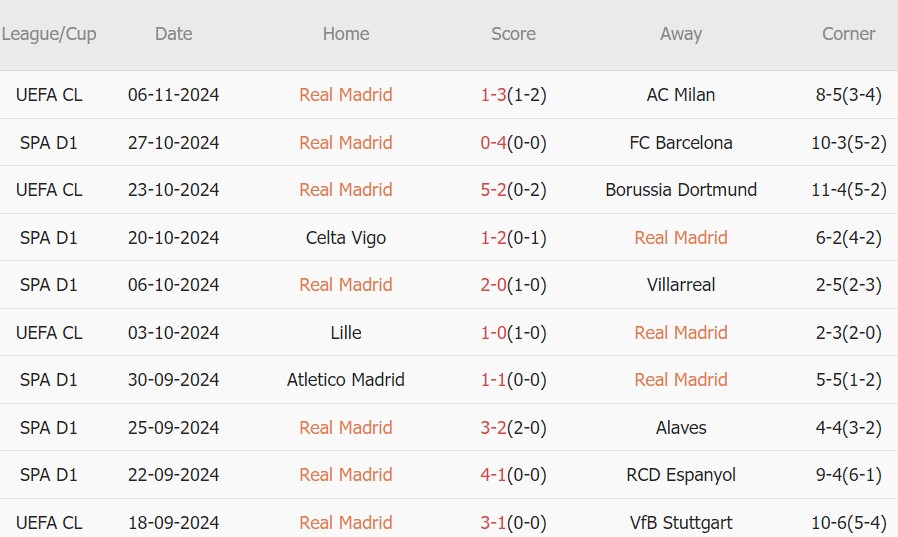 Real Madrid vs Osasuna (20h00, 09/11): Carlo Ancelotti buộc phải thắng