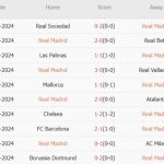 Real Madrid vs VfB Stuttgart (02h00, 18/9): 3 bàn; Khởi đầu khó lường