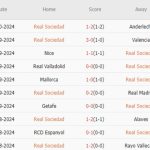 Real Sociedad vs Atletico Madrid (02h00, 07/10): Đứng dậy sau thất bại